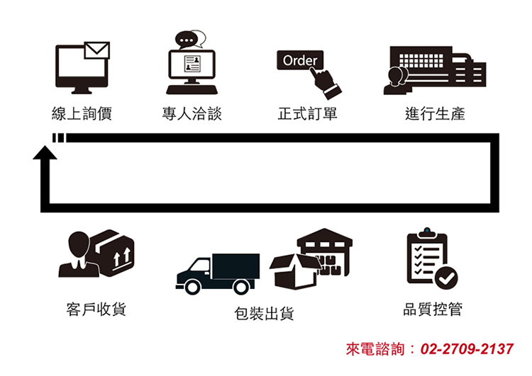 客製化流程, 歡迎來電或線上諮詢與採購, 俞泰光學