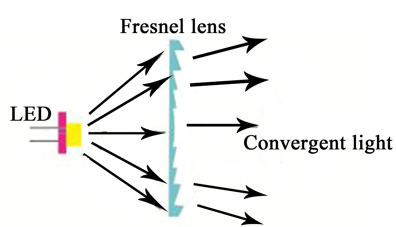 proimages/Fresnel-lens7.jpg